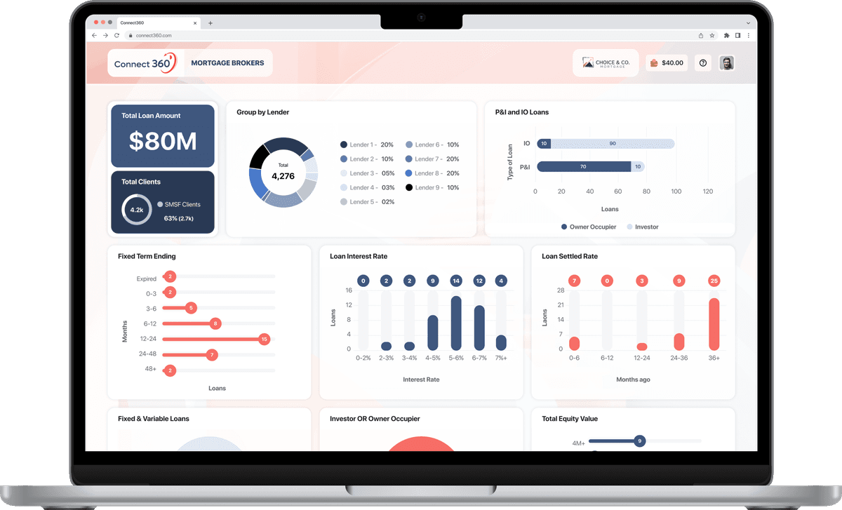 Connected 360 platform dashboard on laptop showing client alerts